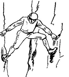 Фигура 5. Минаване на камина в изправено положение на тялото