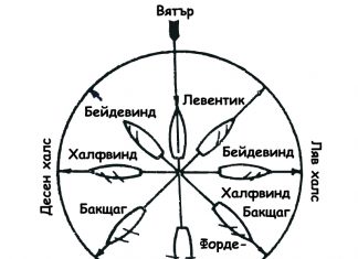 yacht courses