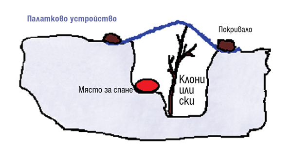 палатково устройство