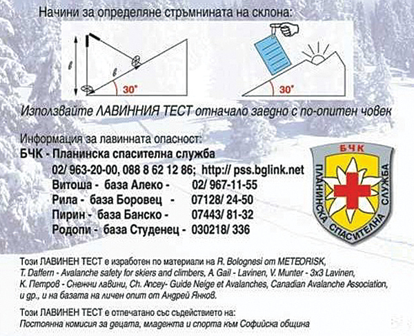 начини за определяне стръмнината на склона