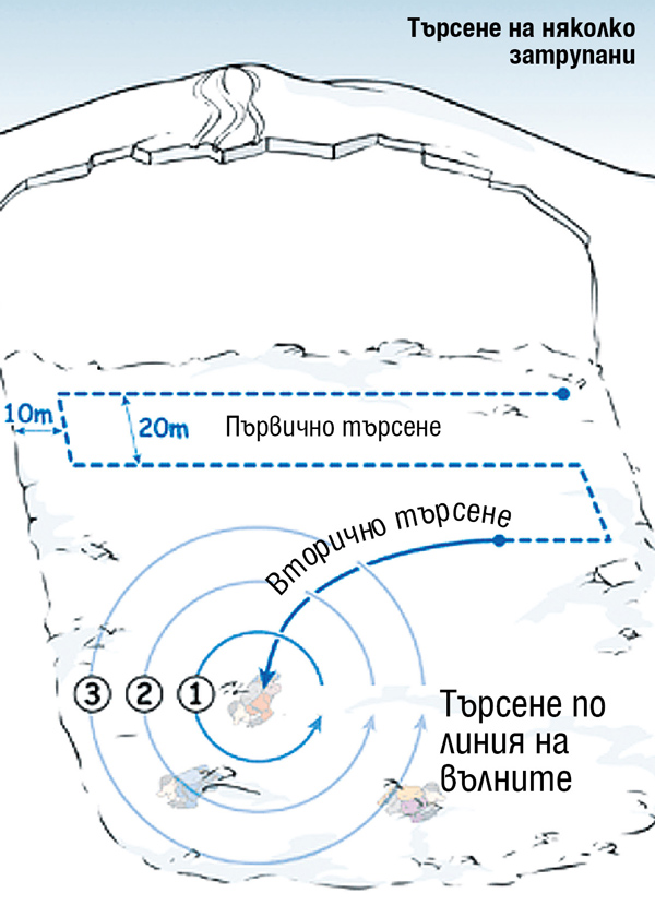 търсене на няколко затрупани