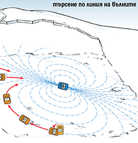 търсене по линия на вълните