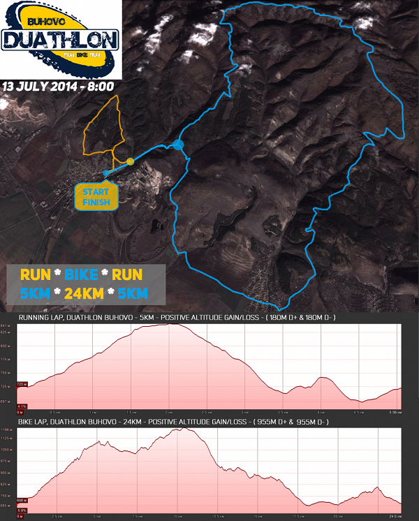 Duathlon map