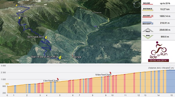 Планински маратон "RIDE OR RUN RILA 2014"