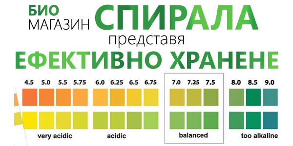 Био супермаркет Спирала