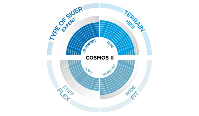 -scott-cosmos_scheme