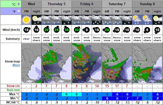 Прогнозата на Snow-forecast за Банско