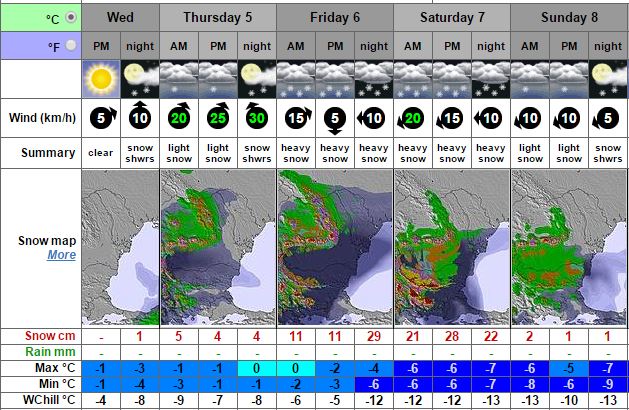 Прогнозата на Snow-forecast за Боровец