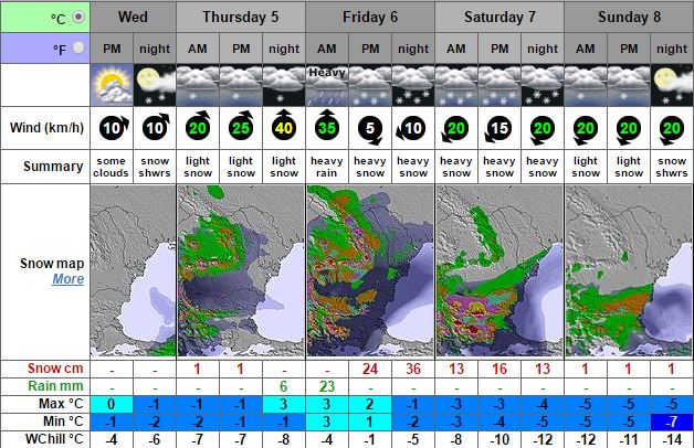 Прогнозата на Snow-forecast за Пампорово