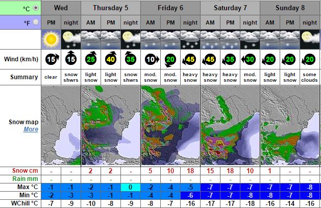 Прогнозата на Snow-forecast за Витоша