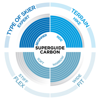 superguide-carbon-schema_20x20_Icon_SKI-BOOTS_RVB