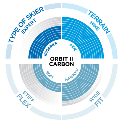 orbitII-carbon-schema_20x20_Icon_SKI-BOOTS_RVB