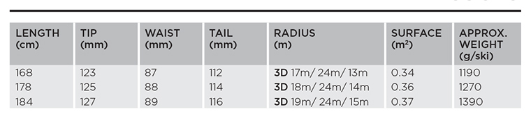 Scott_superguide_88_Sizes