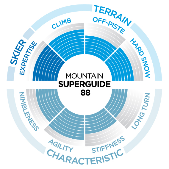 Scott_superguide-88_4