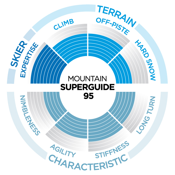 superguide_3