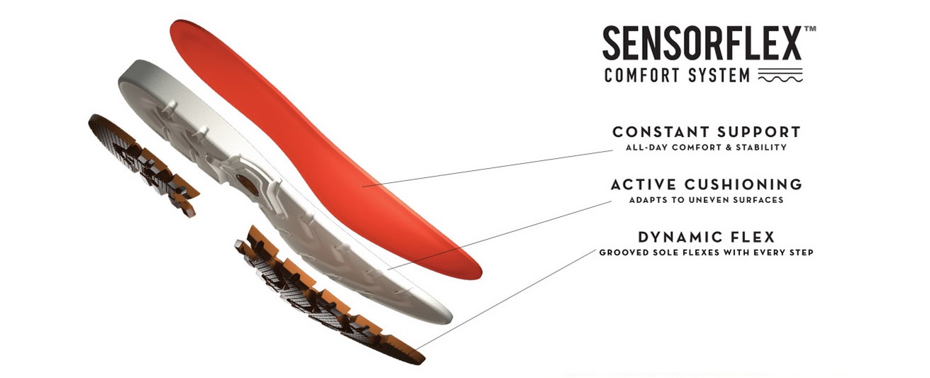 Sensorflex Technology 360mag