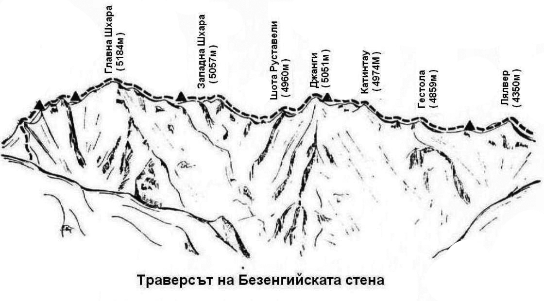 Безенгийската стена
