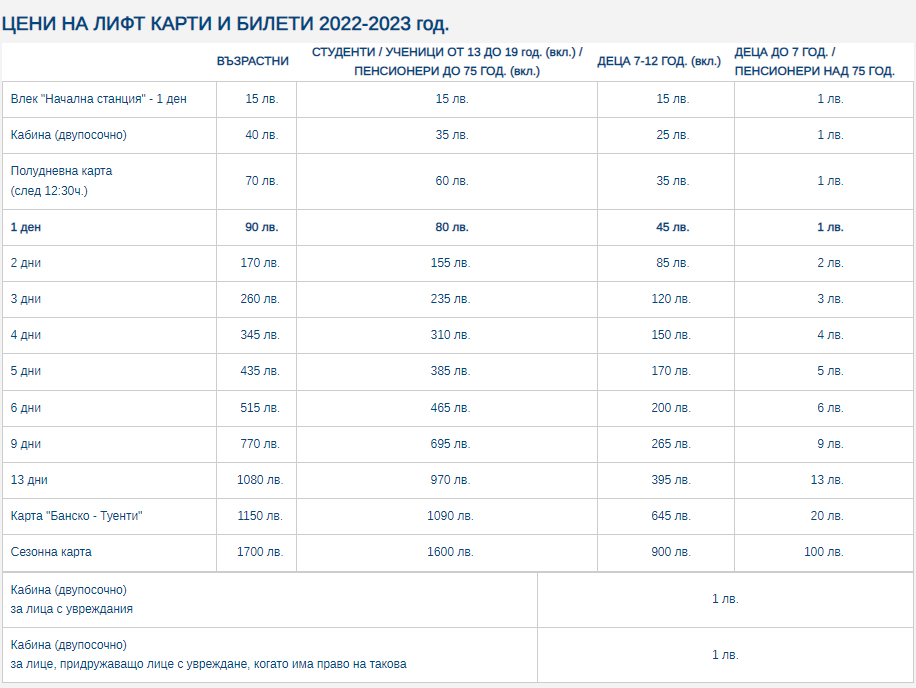 Банско, Цени за сезон 2022/2023