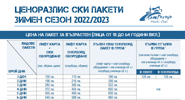 Пампорово, ски пакети 2022/2023 (1)