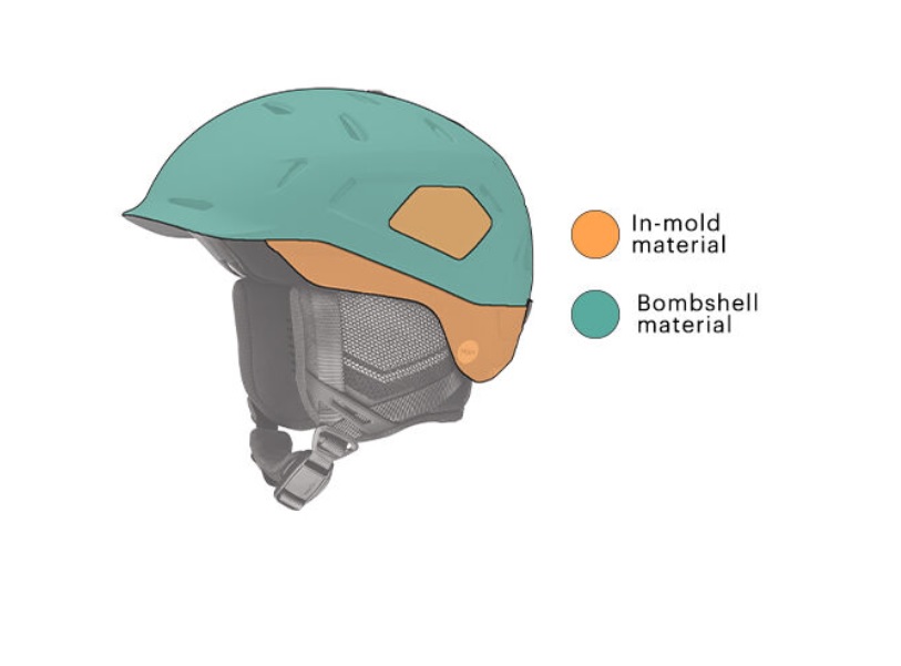 Hybrid Shell Construction