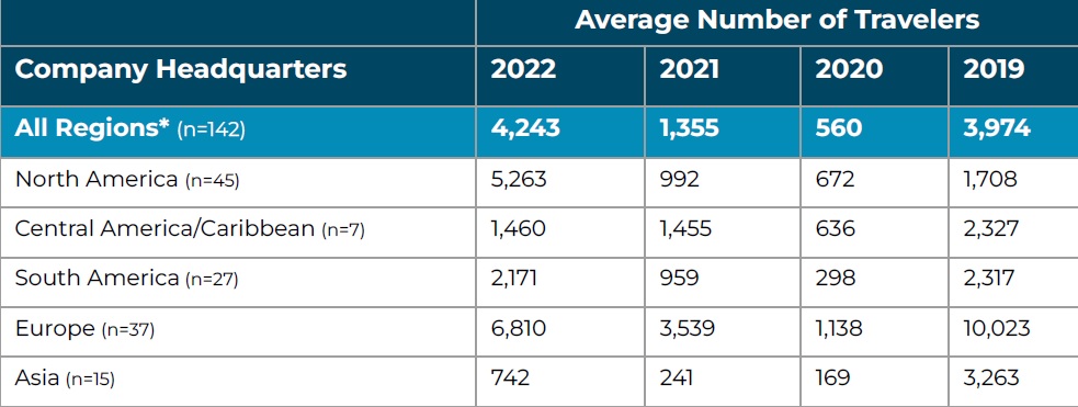 Доклад на АТТА 2023