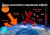 Климатична фреска