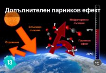 Климатична фреска