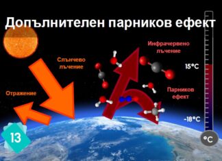 Климатична фреска