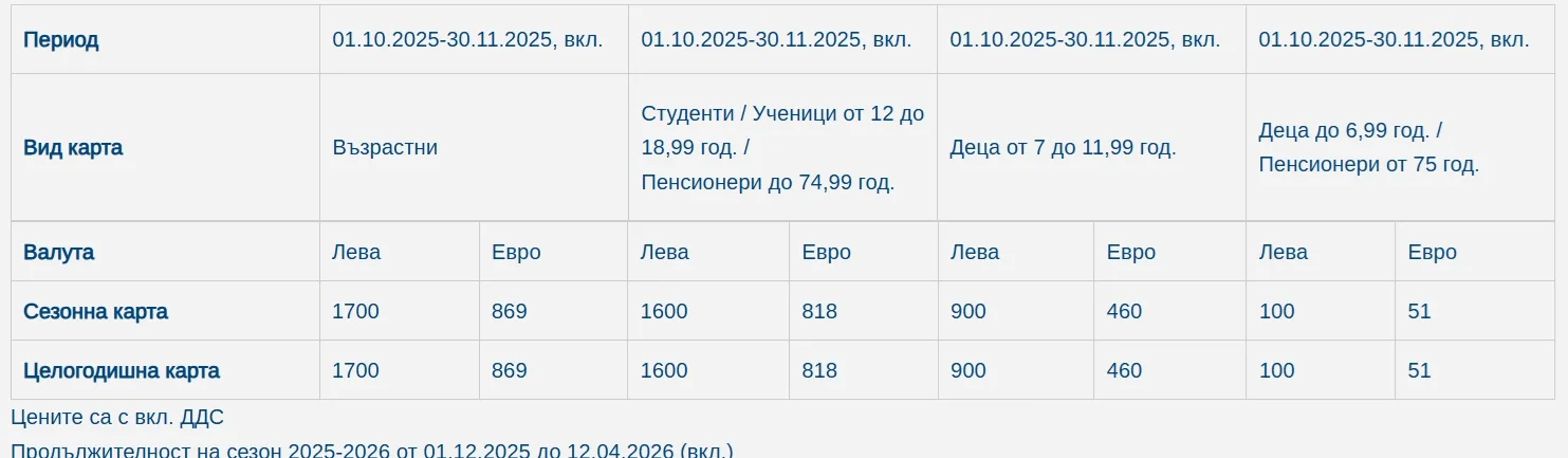 Цени Банско до 30.11.2025