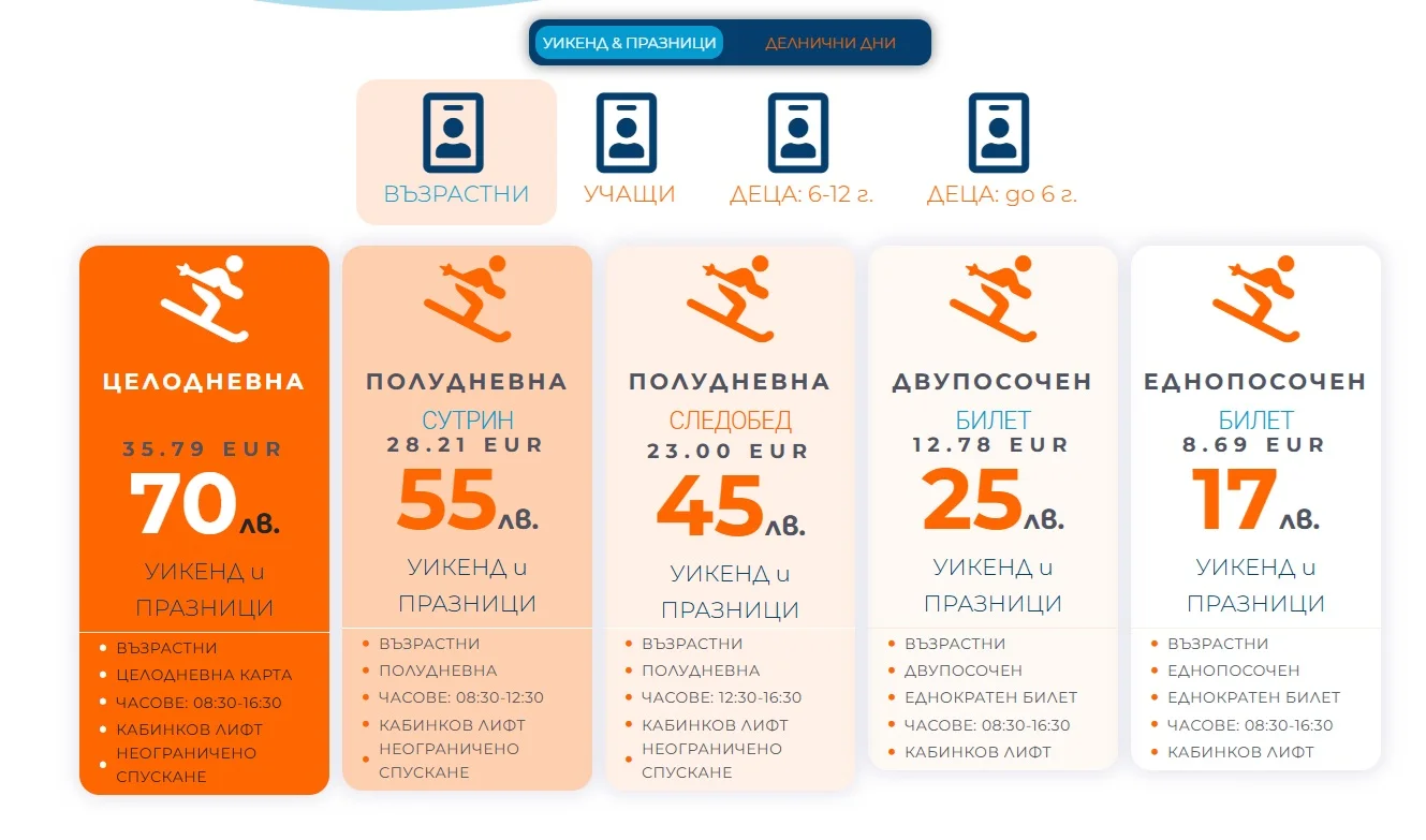 Цени Картала 2026
