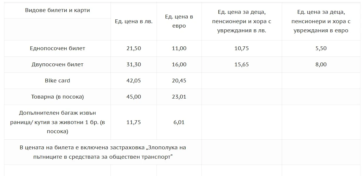 Цени - Рилски езера